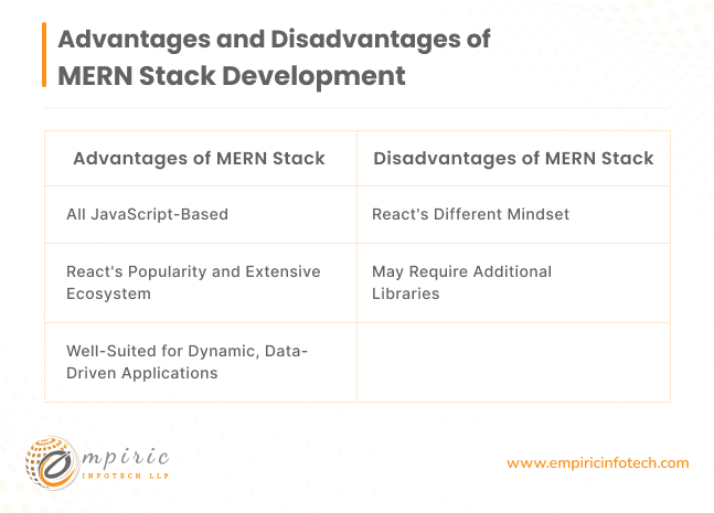 Advantages and Disadvantages of MERN Stack Development